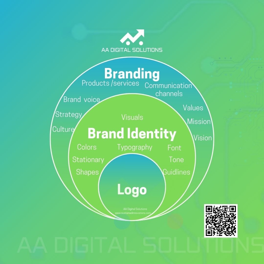 Brand Identity Visuals