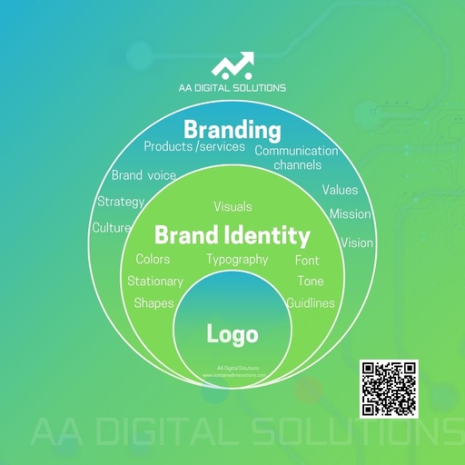 Brand Identity Visuals
